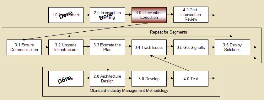 Integrating the Rescue Approach