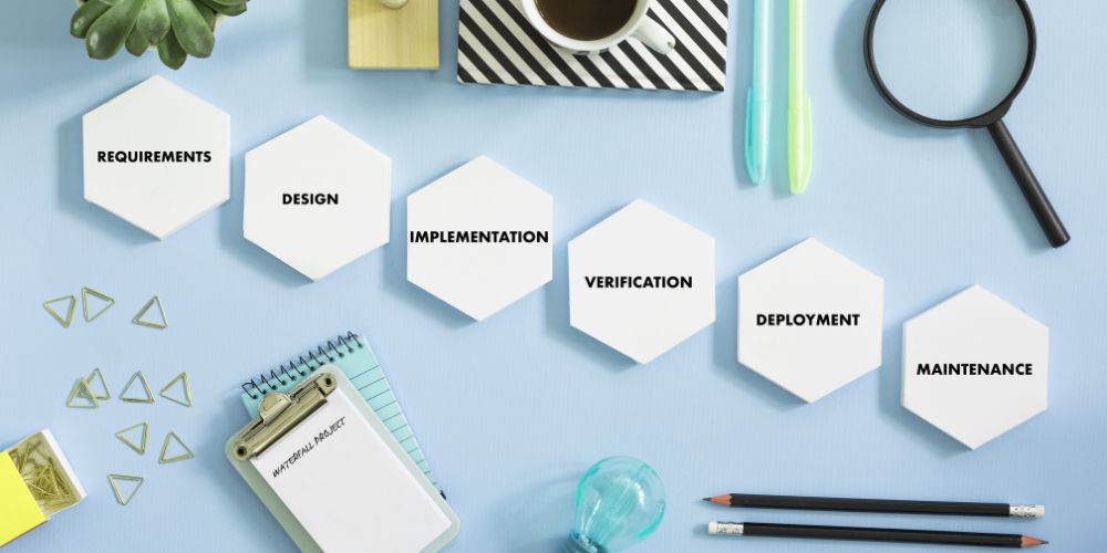 Waterfall Methodology